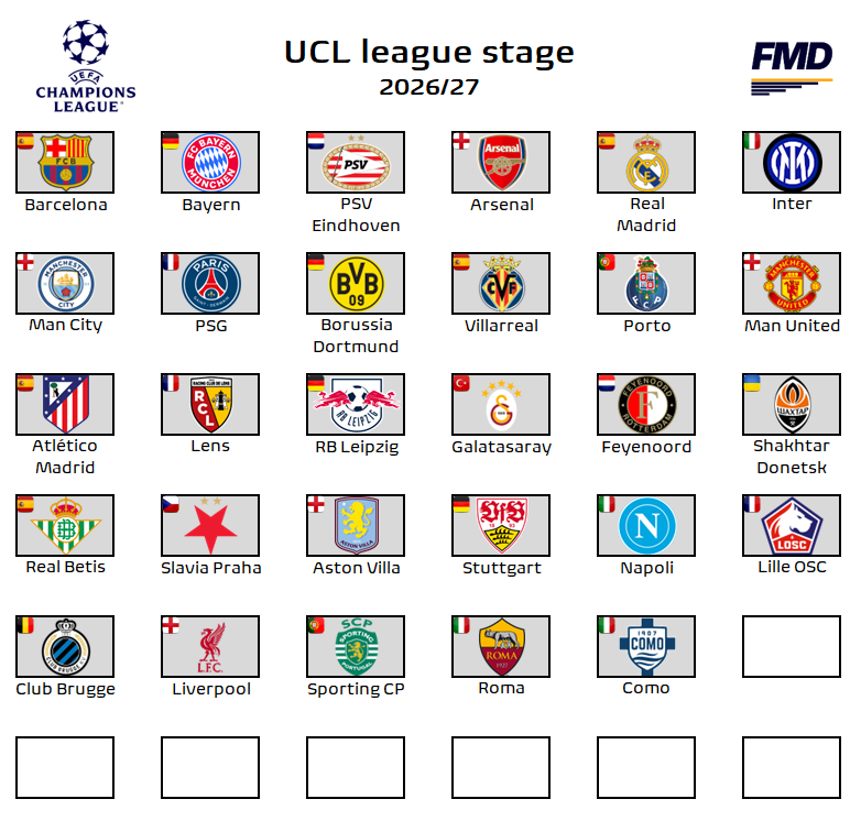 Football Meets Data tweet media