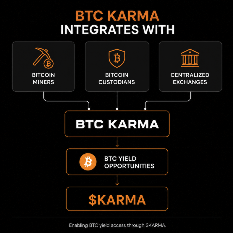CSWAP | DEX tweet media