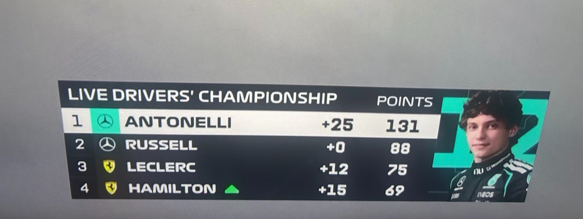 F1 Caps tweet media