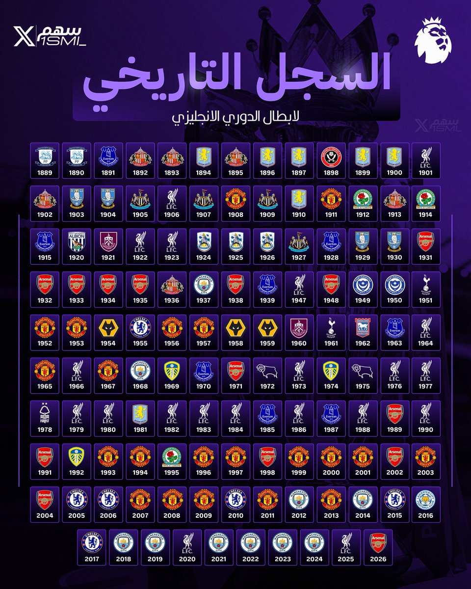 سهم tweet media