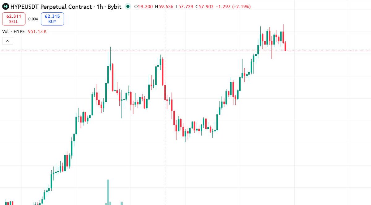 Beast Crypto Trading Setups tweet media