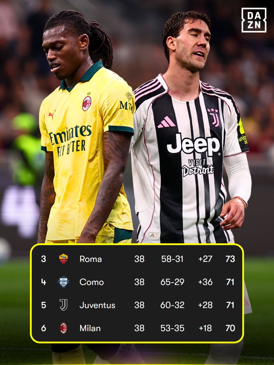 DAZN Football tweet media