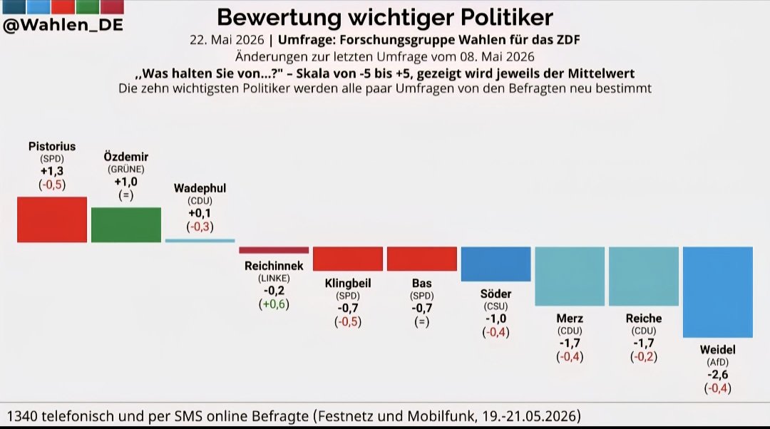 Rainer Woratschka tweet media