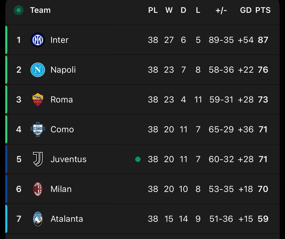 Info Serie A Italia tweet media