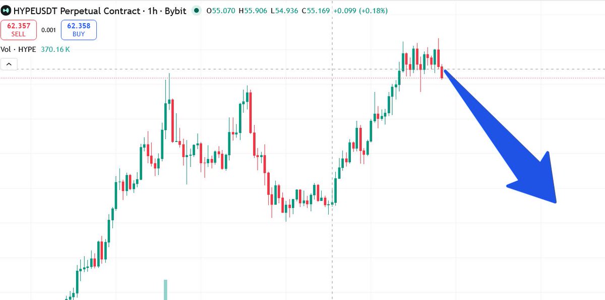 Beast Crypto Trading Setups tweet media