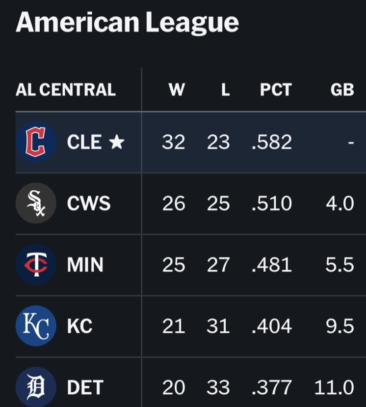 Cleveland Sports Talk tweet media