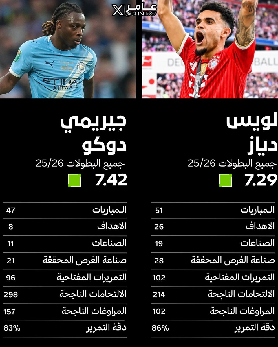 عامر📊 tweet media