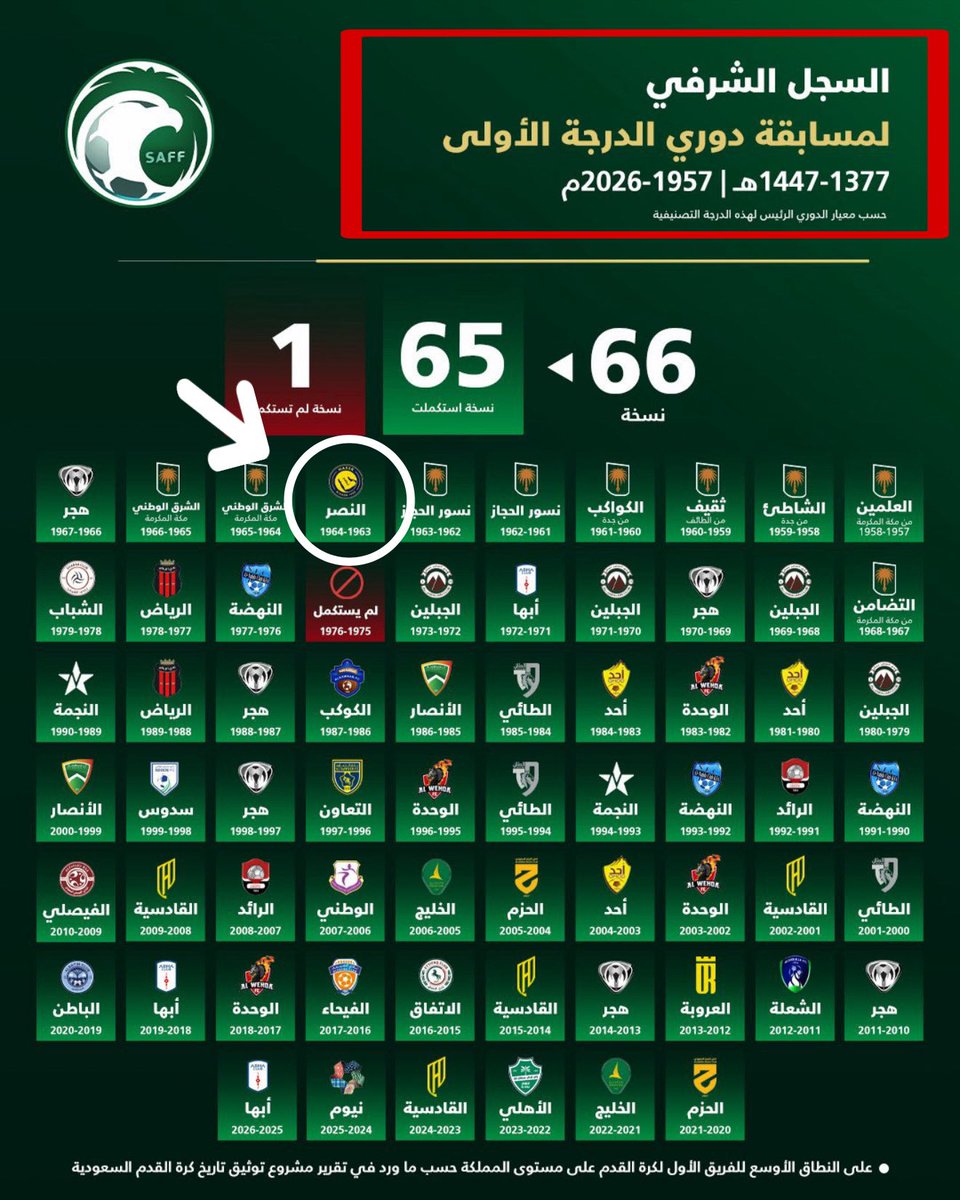 شايـب الهـاص (أبومحمد) tweet media