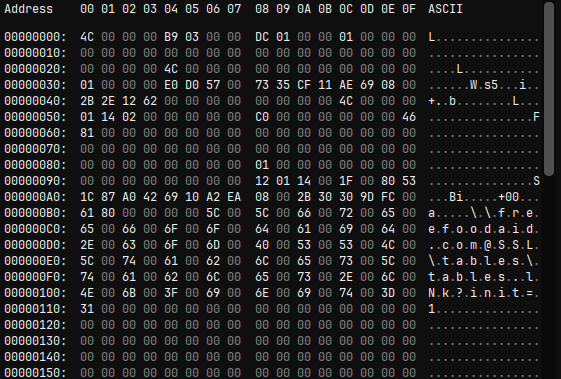 askardyuss's tweet photo. Malicious RTF + CVE-2026-21509. Sample was seen at VT from Bangladesh.

MD5: CE372134D65709FD83596F411AF5F88B
C2: freefoodaid[.]com https://t.co/pKwTJ1TXBf