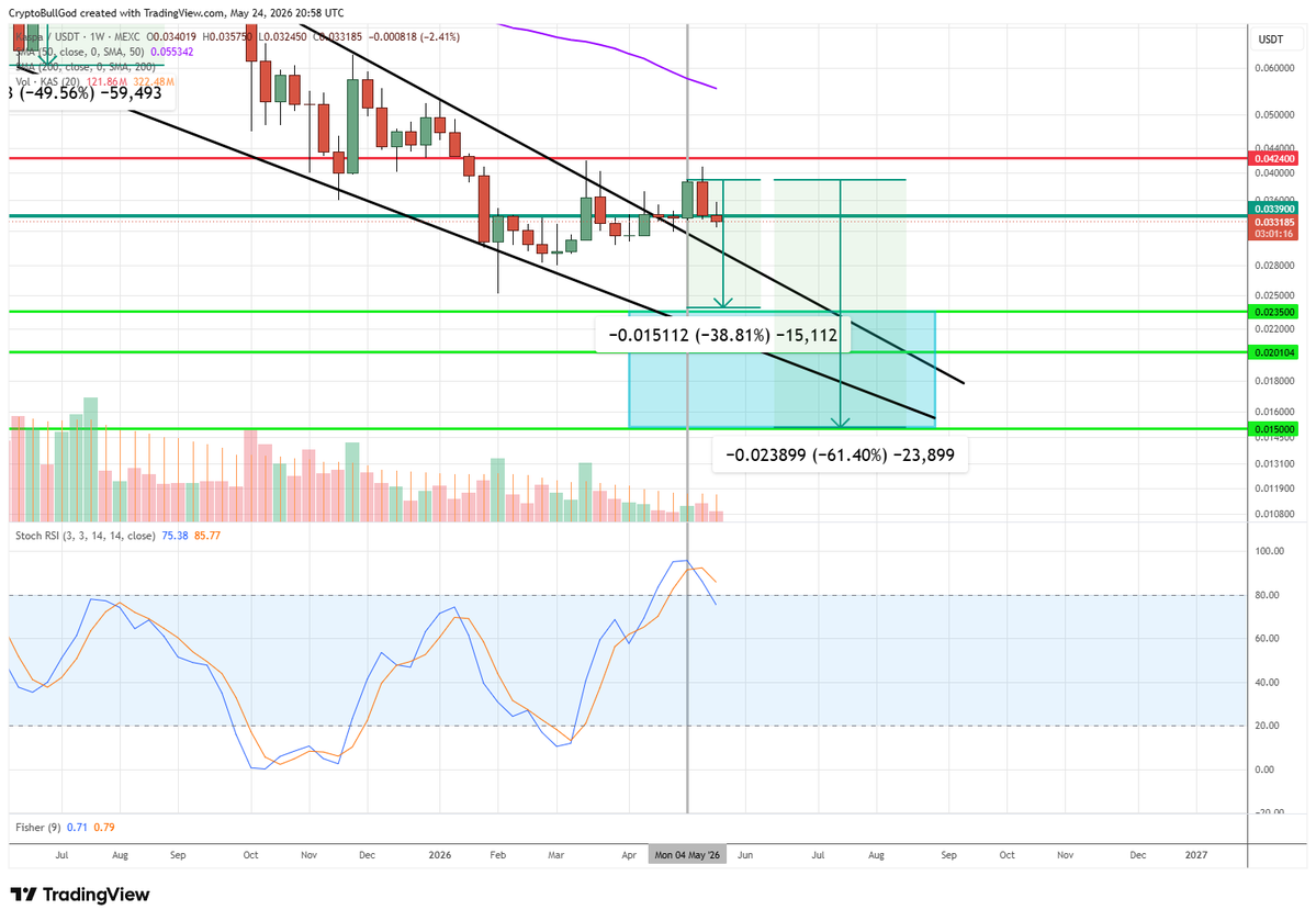Crypto ₿ULL God, FSA, MAAA tweet media