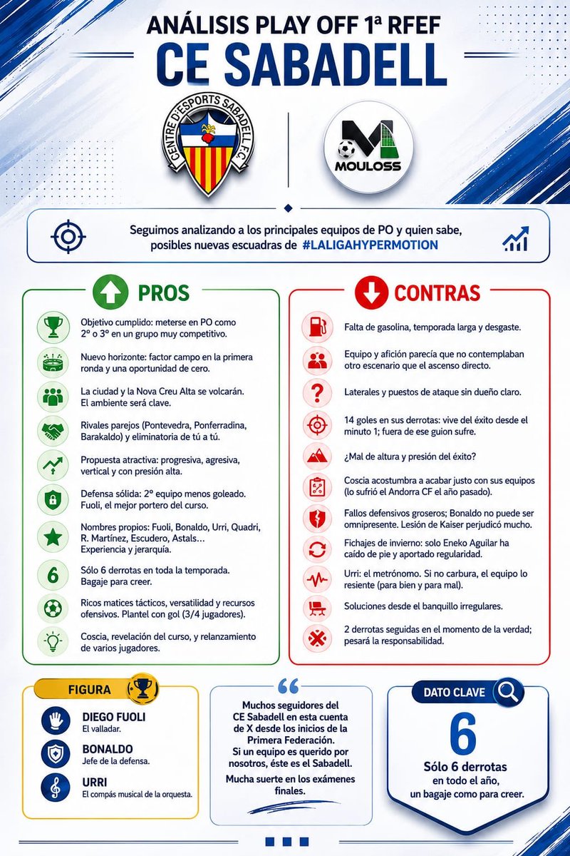 MOULOSS ⚽️ tweet media