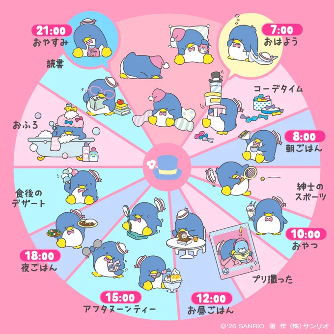 サム「今日はこんな感じかな」