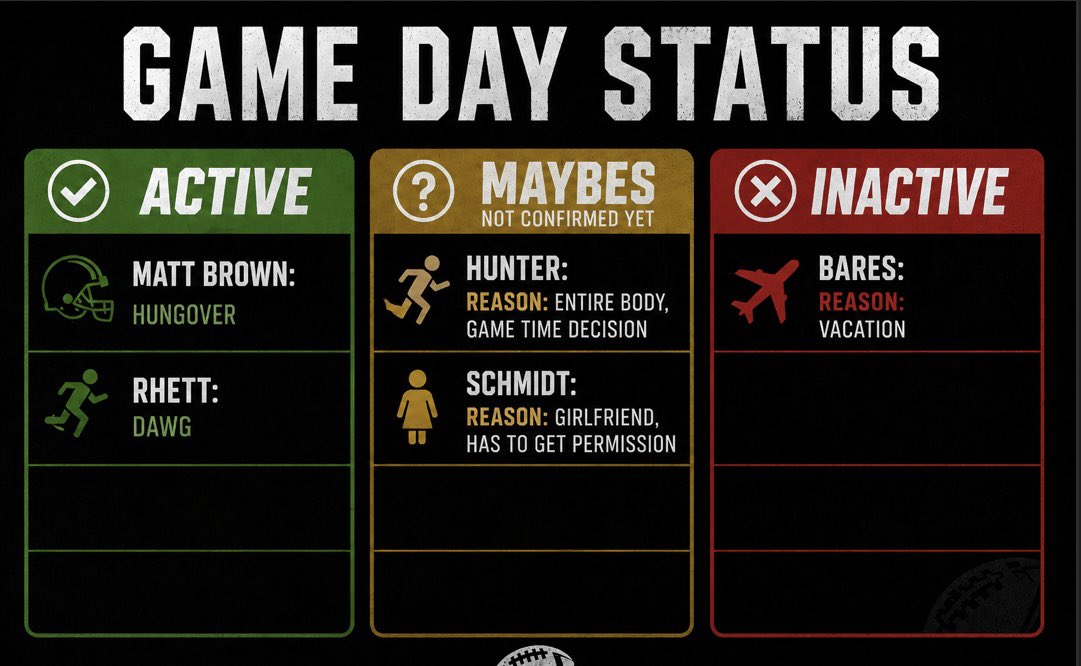 BluebirdsTabor's tweet photo. 🚨Game Day🚨
Birds head across the border to Wynot tonight for a 6:00 start. 
Here are the Birds active/inactives: https://t.co/VXiD6771yw