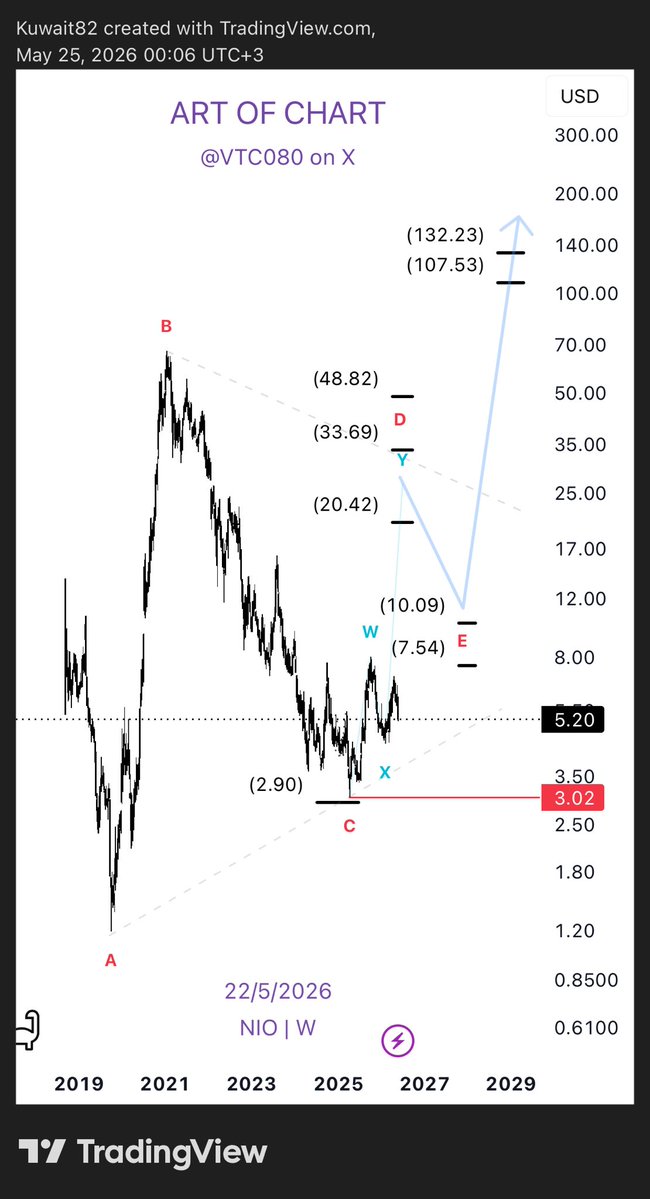 ART OF CHART السوق الامريكي tweet media