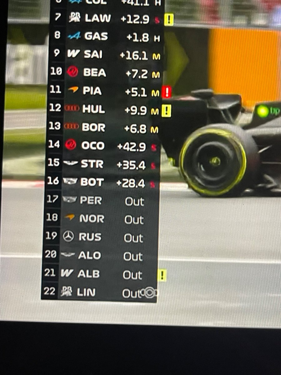 onlystupifshit's tweet photo. So far 6 cars out of the race, at least 4 of them due to some reliability issue, but yeah let’s just not give the teams some additional testing days https://t.co/6oTjY2Kaby