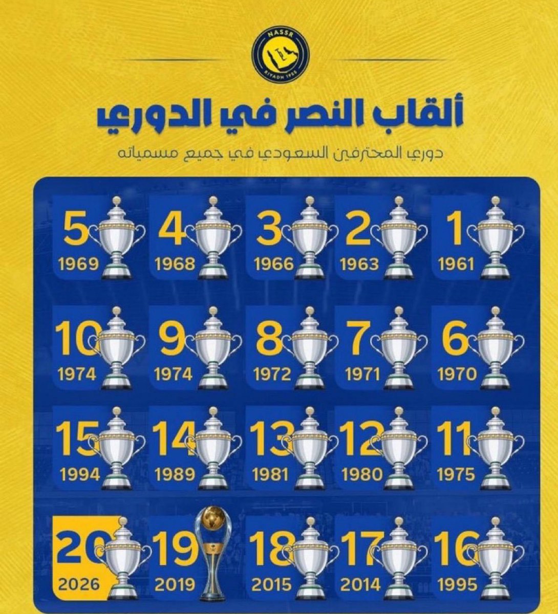💛💙 محب النصر 💛💙 tweet media