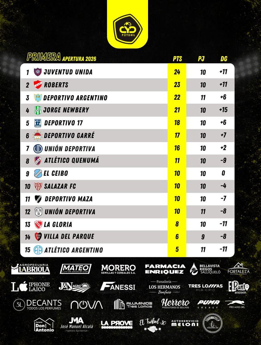 CyD Fútbol tweet media