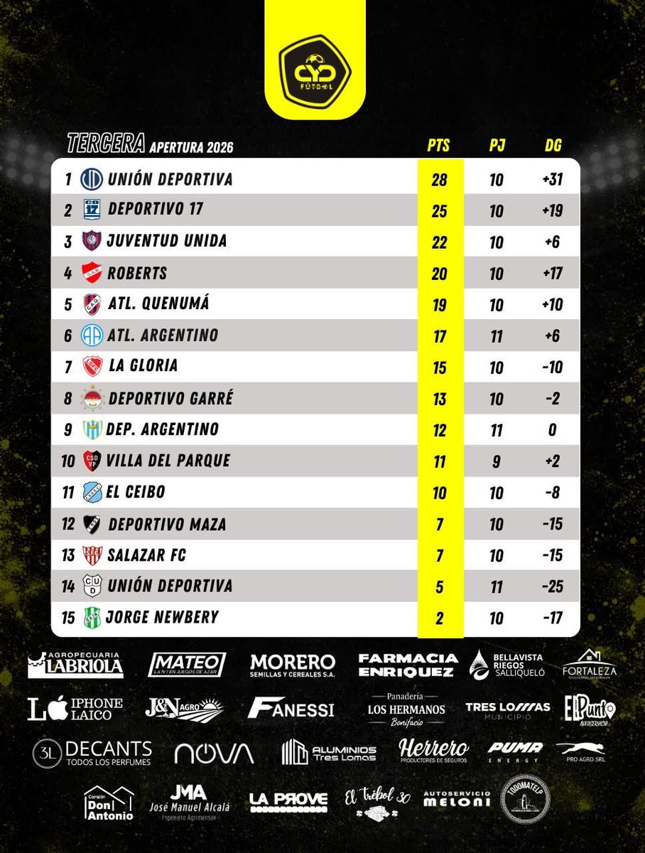 CyD Fútbol tweet media