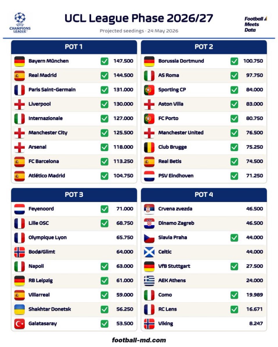 Actualité - Barça tweet media