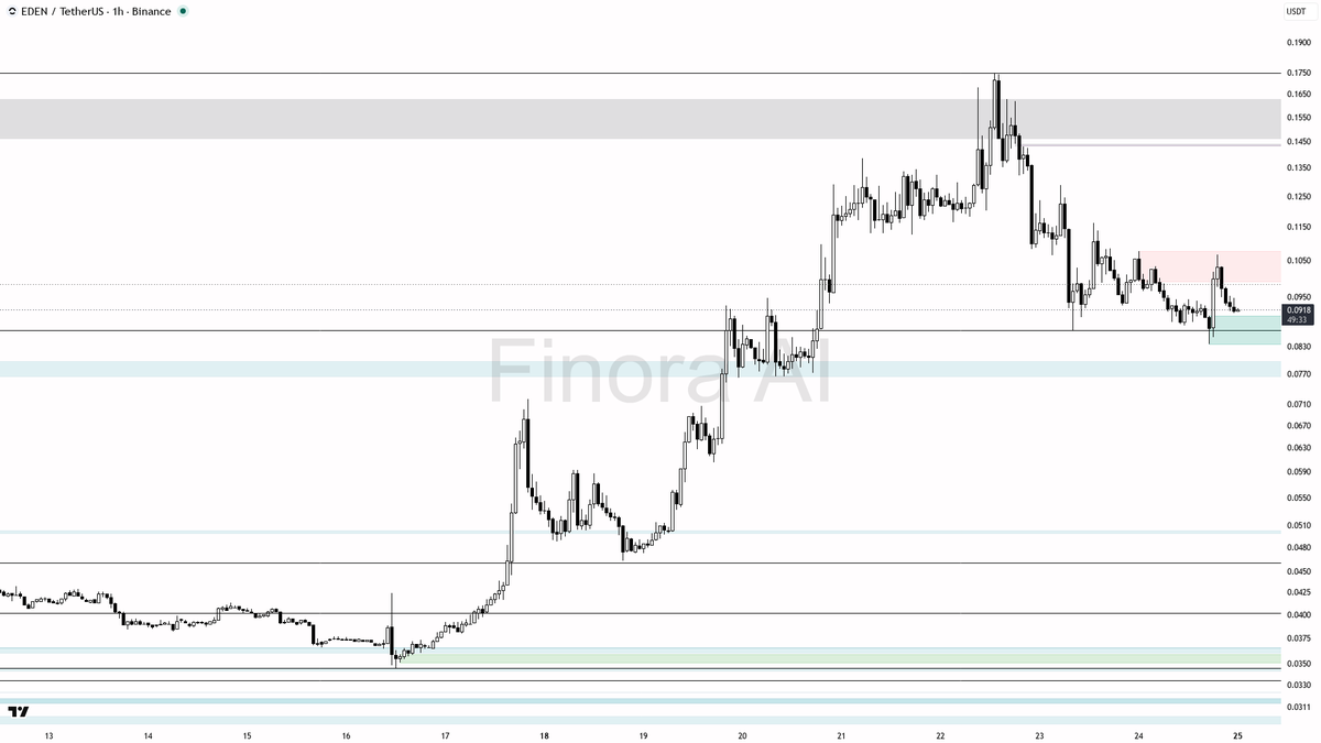 Finora AI - Your Trade Buddy tweet media