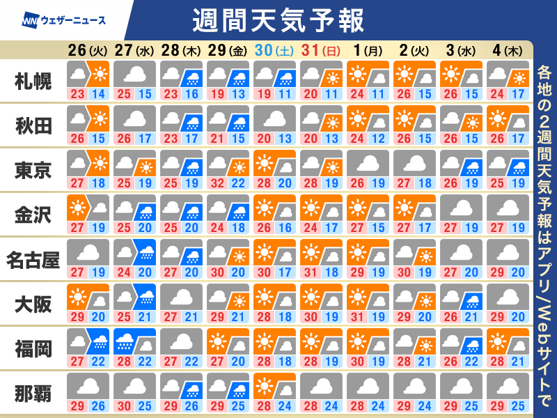ウェザーニュース tweet media