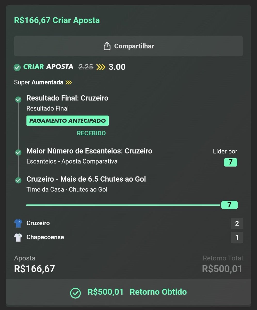 _danielffc's tweet photo. @MTips01 Nao vou reclamar de nao ter ido com limite.
odd 3 mais fácil da história. https://t.co/8J9aRDl4EN