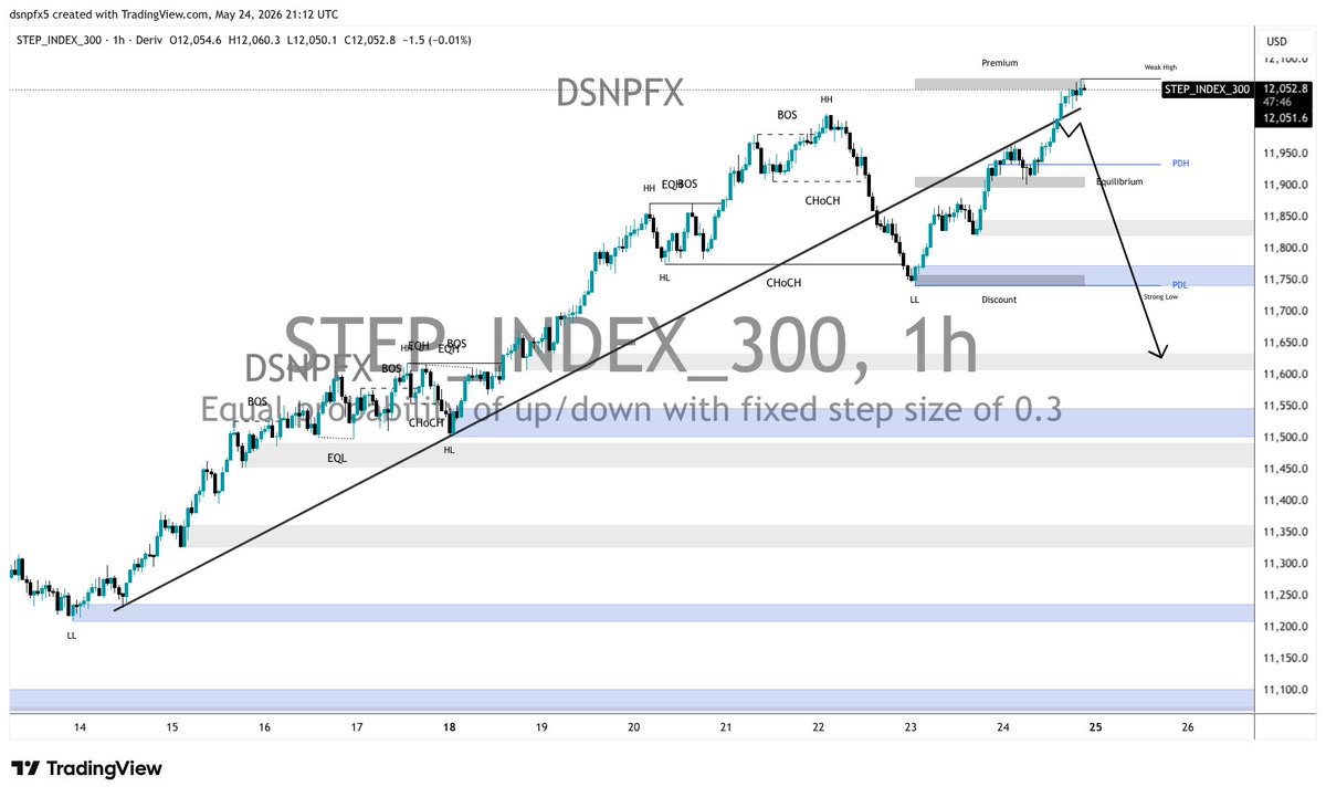 DSNP FX tweet media