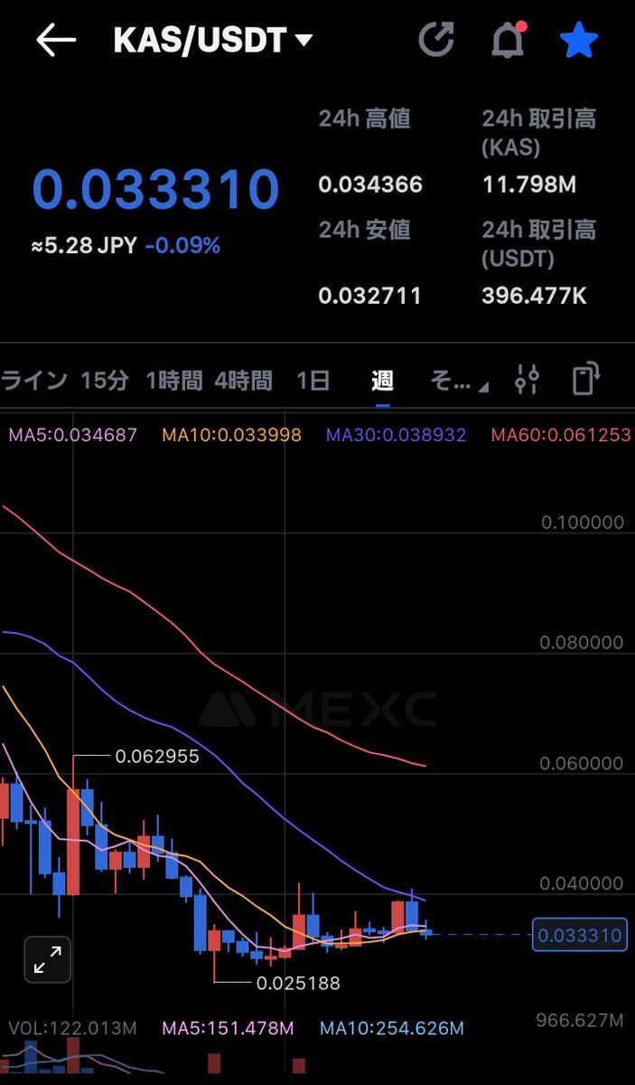 akiopro3 (アキオ) tweet media
