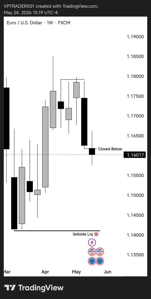 The Market Architect tweet media
