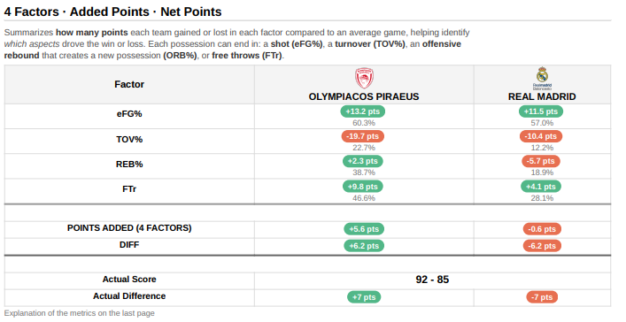 Data4Basket tweet media