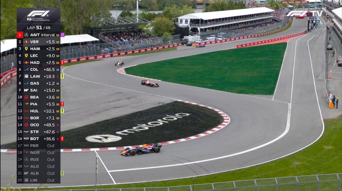 TonyLH01's tweet photo. Vuelta 51 de 68. HAMILTON a la caza de VERSTASPPEN por la 2da posición. Va a estar interesante esta lucha ya que el de Ferrari tiene mejor ritmo que el de RedBull.
#F1 #CanadianGP https://t.co/fA2AcBeIA9