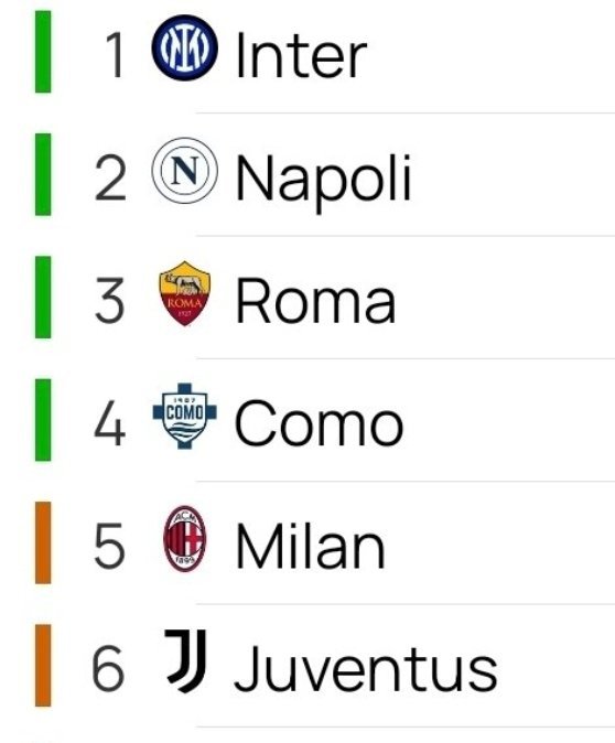 Essandz's tweet photo. Absolute cinema  😍🤭😭
#VeronaRoma https://t.co/EqAjoimjs9