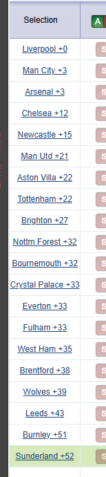 Sky Bet Help tweet media