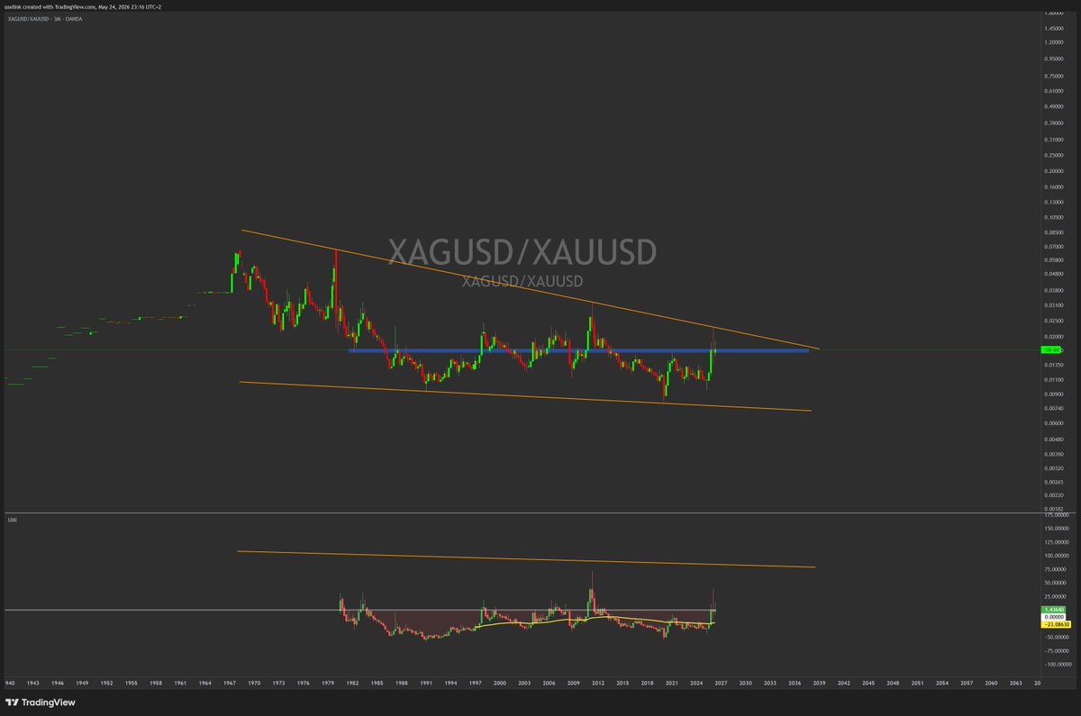 UseliNk101 - Metals Technical analysis tweet media