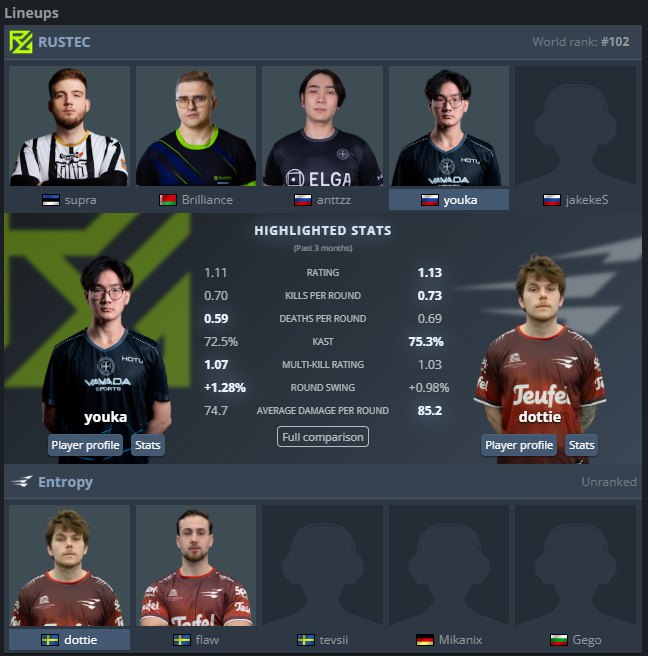 OFFICIALGeGo's tweet photo. Playing #RUSTEC tommorow at 10:00 AM in @Nodwin_CS2 Clutched Series 9 Closed Qualifier

You can watch the game at: https://t.co/9svPbks3BN https://t.co/kutQYwYCEJ