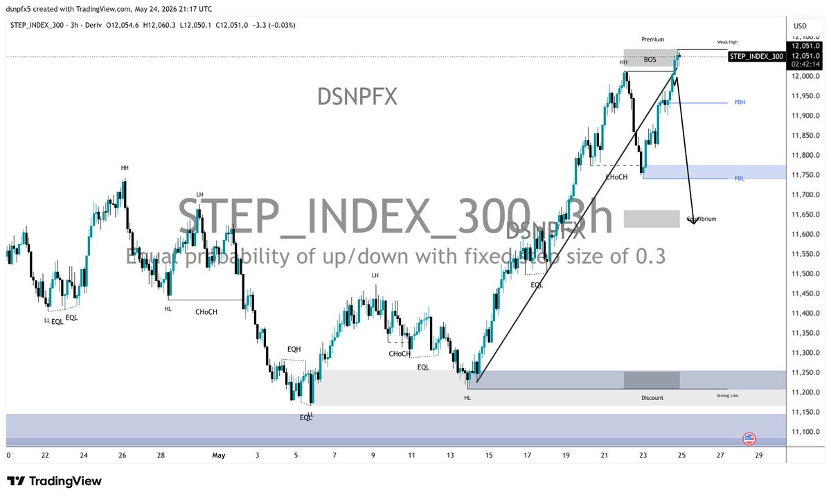 DSNP FX tweet media