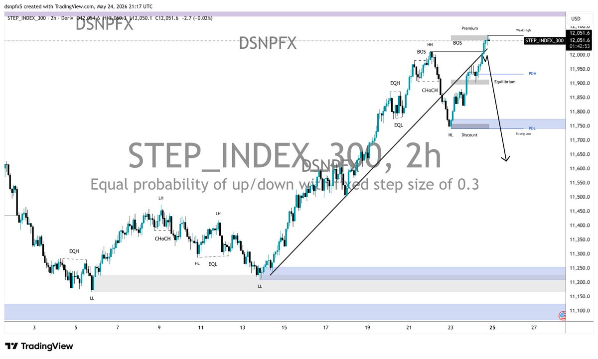 DSNP FX tweet media