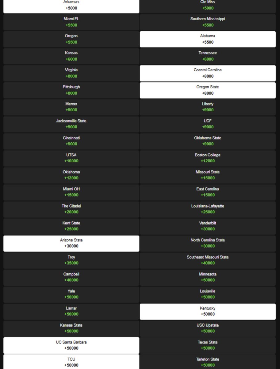 pointsux's tweet photo. Been destroying dk on college baseball futures all Szn. Some monster value e8 plays pending. Can hit these now

czr 60-1 south miss &amp; Nebraska also

Unsure if circa will post lines for bracket. +25U cws vs them last yr. They cut limits in half last tourney after getting crushed😂 https://t.co/NeekONhz4G