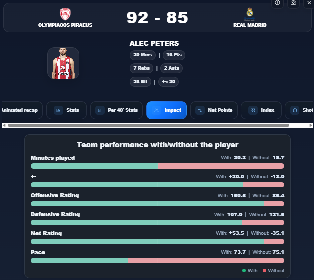 Data4Basket tweet media