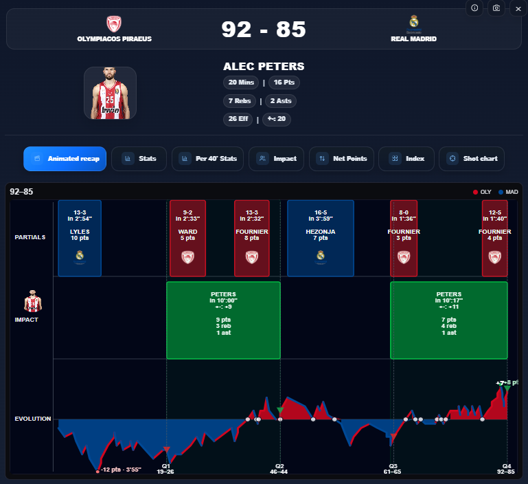 Data4Basket tweet media