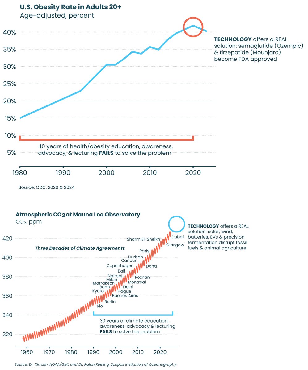 adam_dorr's tweet photo. @cremieuxrecueil We're going to win across the board on all problems humanity faces, using the same method: technological progress. https://t.co/A2bJvBrKon