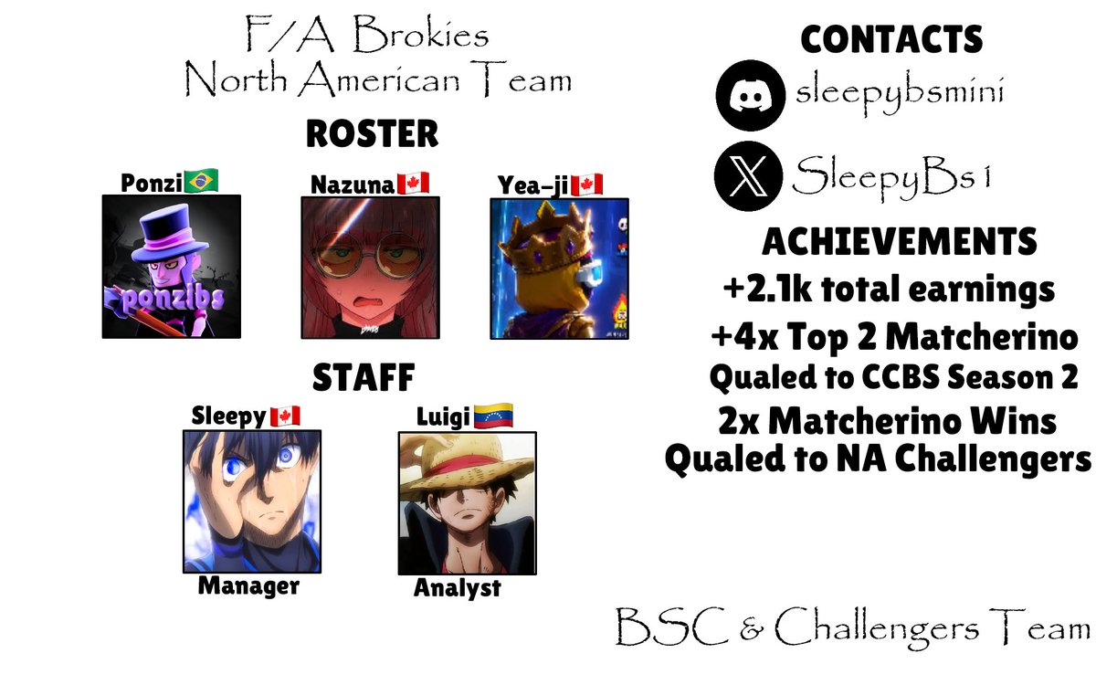 LuigiTheJokeste's tweet photo. We are currently looking for an org to represent us in NA Challengers and the 2nd split. for any propositions dm sleepybsmini on discord https://t.co/cAtzgUoUCw