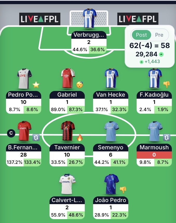 FPL Greyhead tweet media