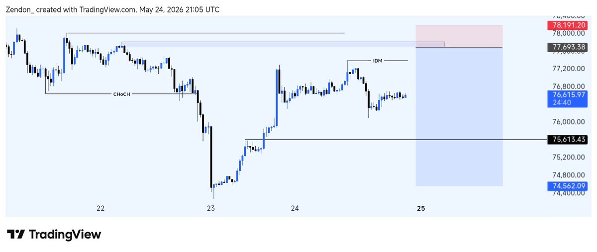Zendon_'s tweet photo. $BTCUSD Setup ✅📊

Entry - 77,693.38
SL - 78,191.20
TP - 75,613.43 - 74,562.09

Apply proper risk management 💯

FREE TELEGRAM GROUP=https://t.co/MLLoHE7l1R https://t.co/ygZmZSX6Li