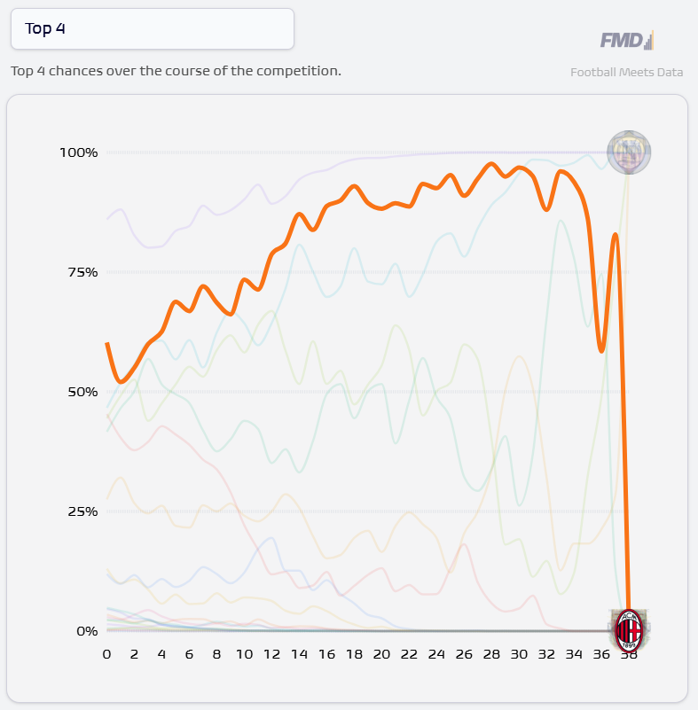 Football Meets Data tweet media