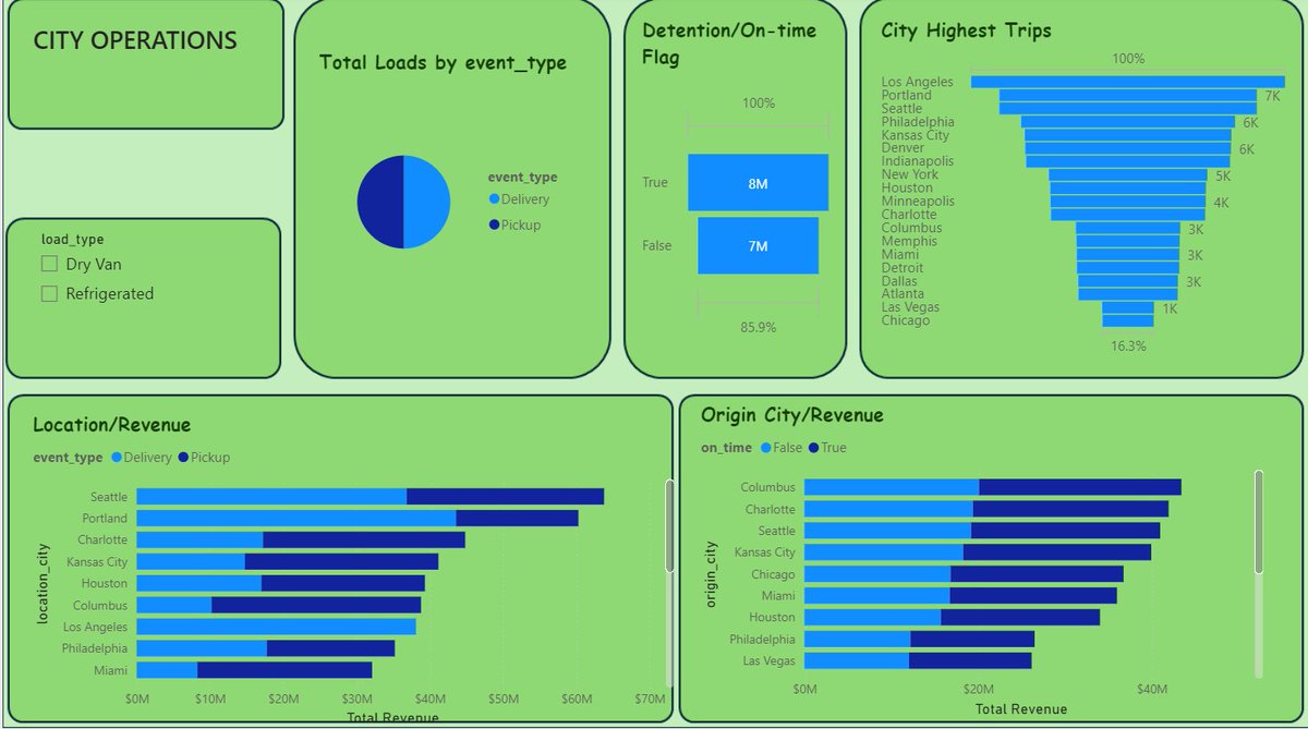 JFunlayefa494's tweet photo. My journey into Tech has been saddled many challenges and reasons to quit but then, QUITTERS NEVER EXPERIENCE WHAT IT MEANS OR FEELS LIKE TO ACCOMPLISH SOMETHING. Capstone project @TechSphereAcad  completed @ezekiel_aleke you can explore more at @github https://t.co/I6cnFr9R2j https://t.co/Bkf1H8fZn0
