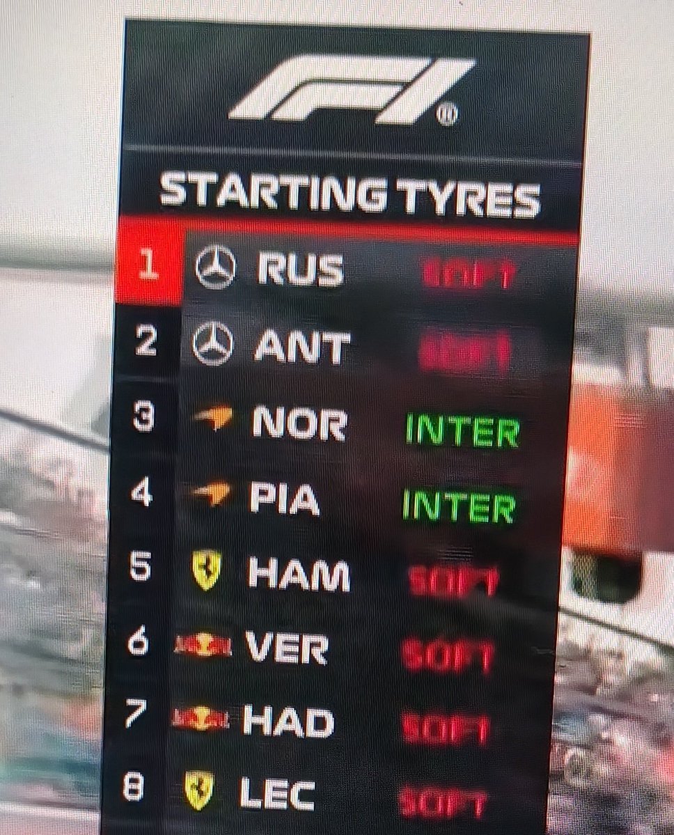 gussbagus F1 tweet media