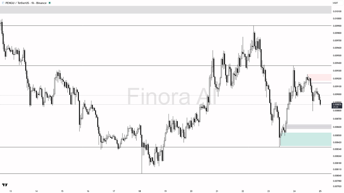 Finora AI - Your Trade Buddy tweet media