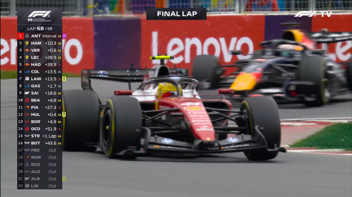 TonyLH01's tweet photo. FINAL LAP
#F1 #CanadianGP https://t.co/K77T2sNTm2