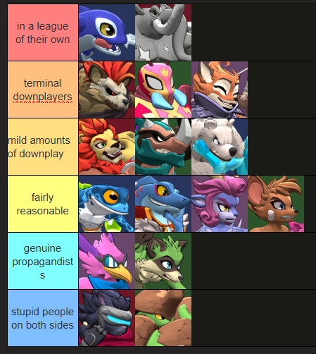 kaplroa's tweet photo. downplay tierlist https://t.co/su2ewafuXZ